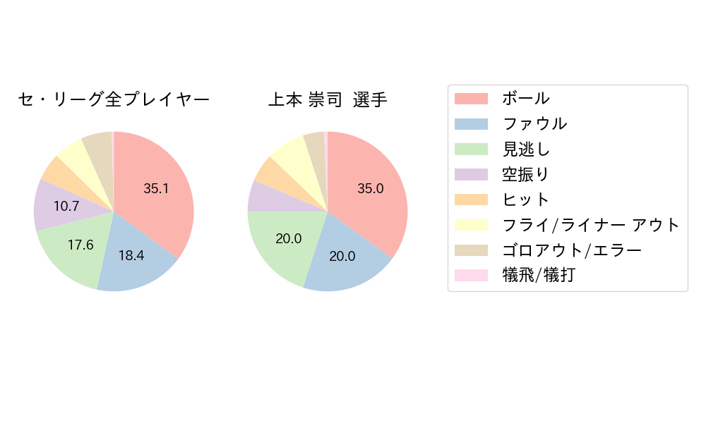 上本 崇司のNext Action(2023年6月)