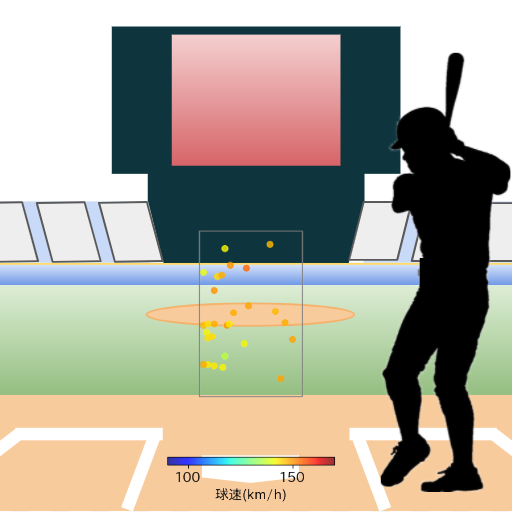 野間 峻祥 見逃し時の投球コースとスピード(ストレート)(2023年6月)