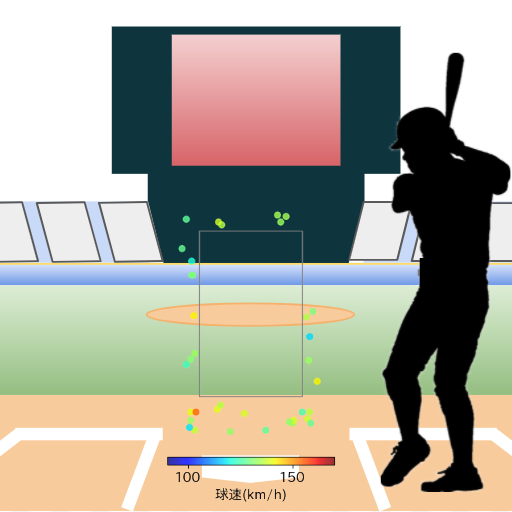 矢野 雅哉 ボール判定時の投球コースとスピード(変化球)(2023年6月)