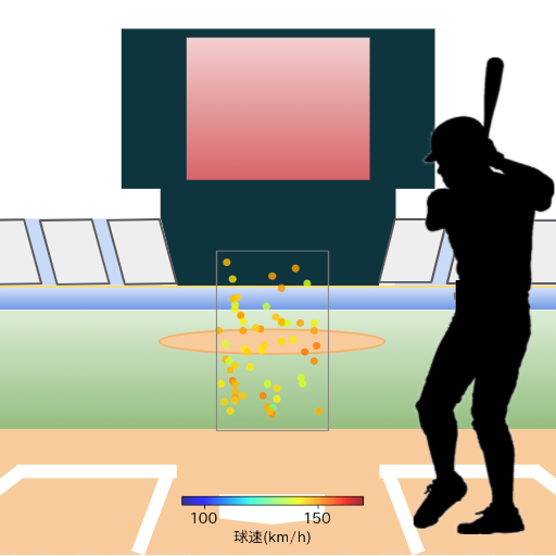 野間 峻祥 見逃し時の投球コースとスピード(ストレート)(2023年7月)