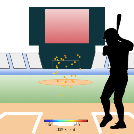 野間 峻祥 ファウルした際の投球コースとスピード(ストレート)(2023年7月)