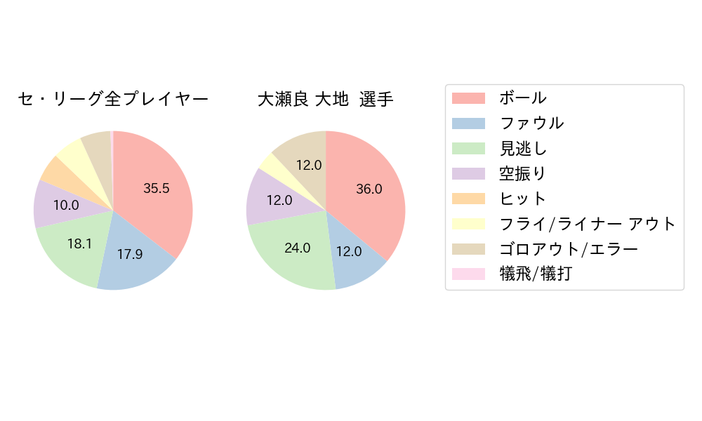 大瀬良 大地のNext Action(2023年8月)