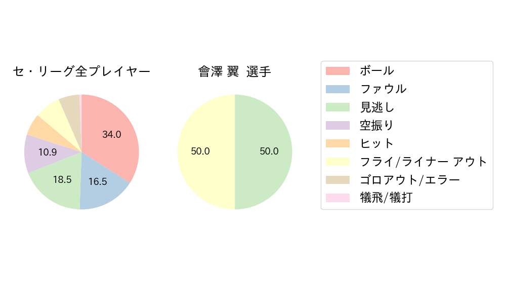 會澤 翼のNext Action(2024年3月)