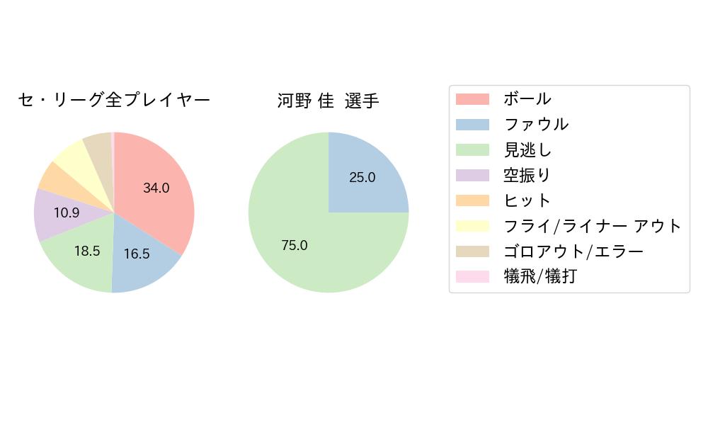 河野 佳のNext Action(2024年3月)