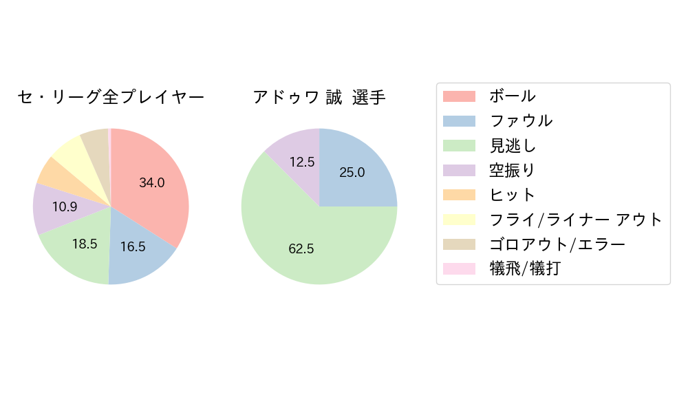 アドゥワ 誠のNext Action(2024年3月)