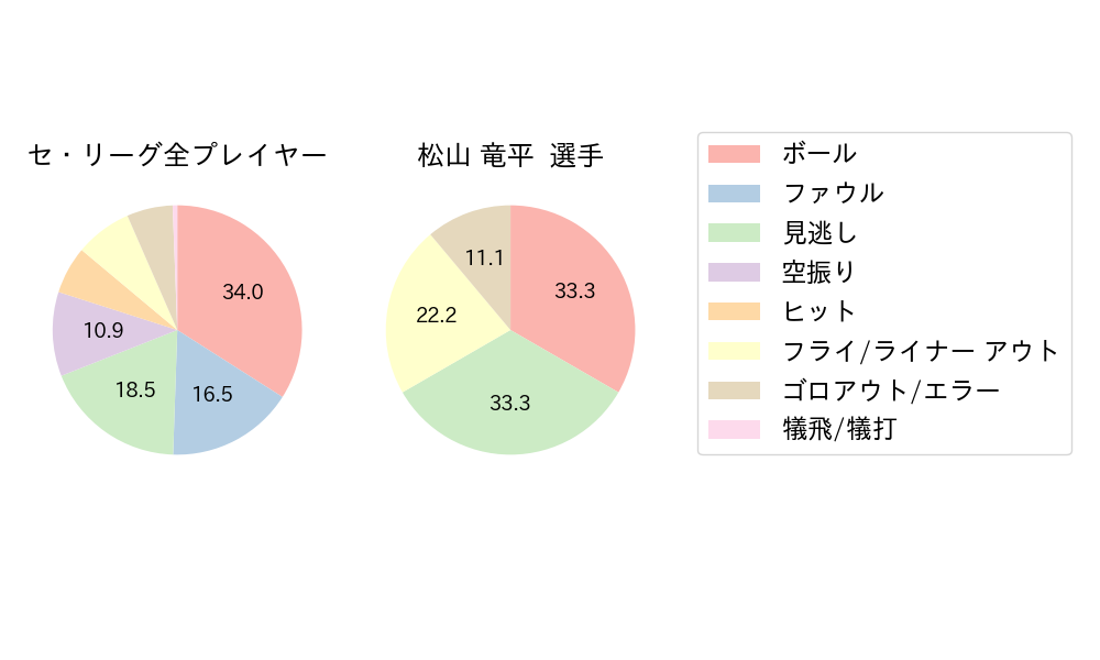 松山 竜平のNext Action(2024年3月)