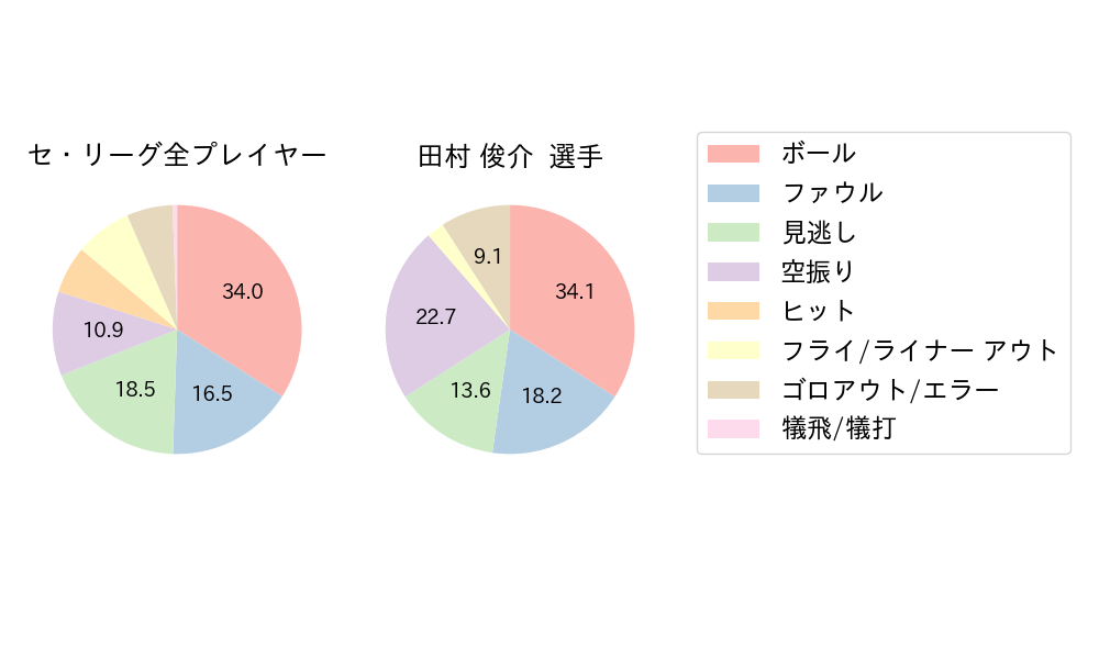 田村 俊介のNext Action(2024年3月)