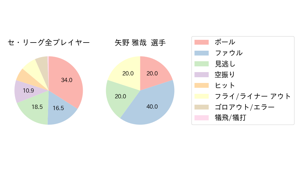 矢野 雅哉のNext Action(2024年3月)