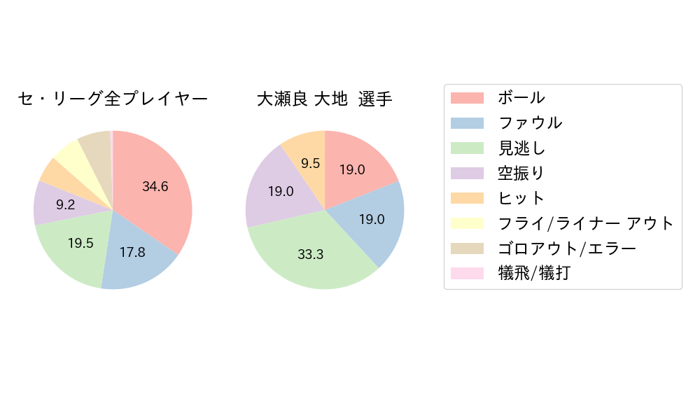 大瀬良 大地のNext Action(2024年4月)