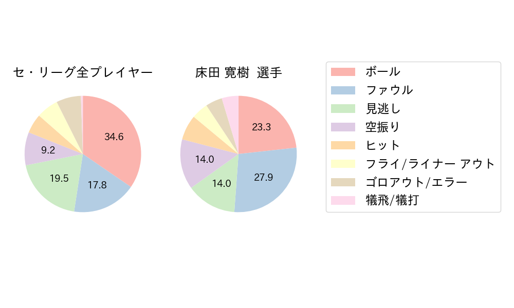 床田 寛樹のNext Action(2024年4月)