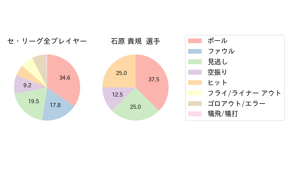 石原 貴規のNext Action(2024年4月)