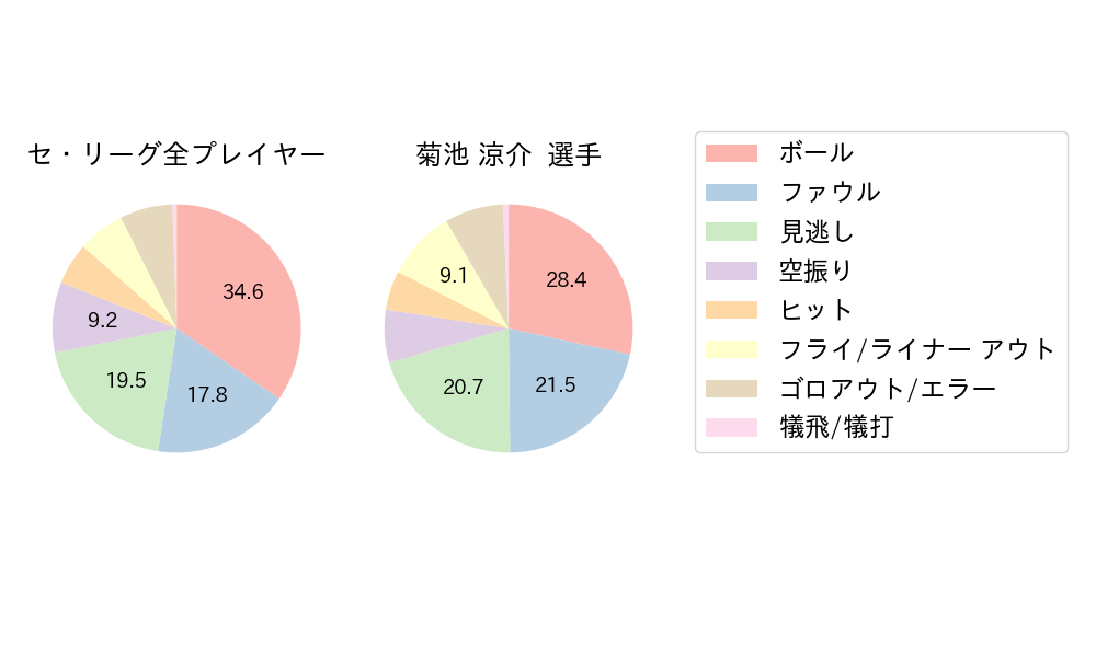 菊池 涼介のNext Action(2024年4月)