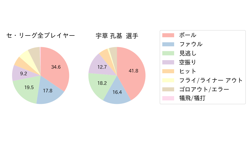 宇草 孔基のNext Action(2024年4月)