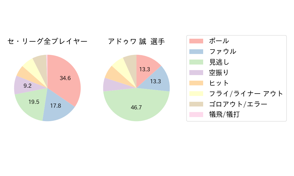 アドゥワ 誠のNext Action(2024年4月)