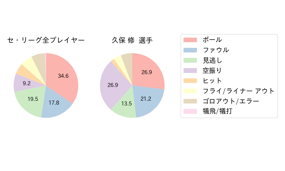 久保 修のNext Action(2024年4月)