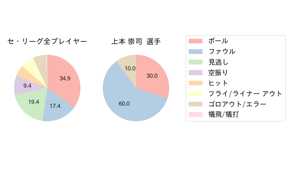 上本 崇司のNext Action(2024年5月)