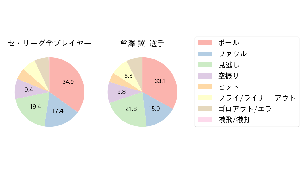 會澤 翼のNext Action(2024年5月)