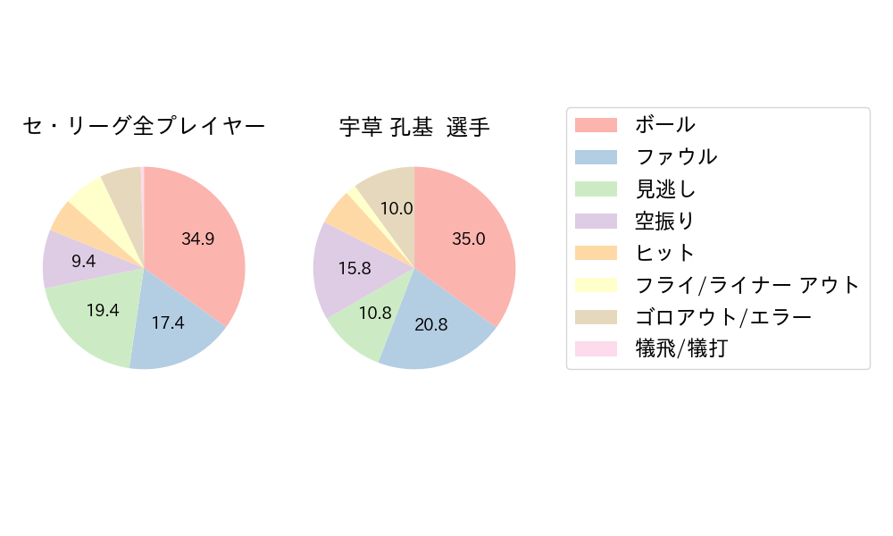 宇草 孔基のNext Action(2024年5月)