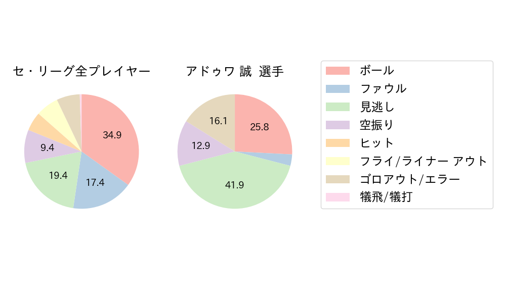 アドゥワ 誠のNext Action(2024年5月)