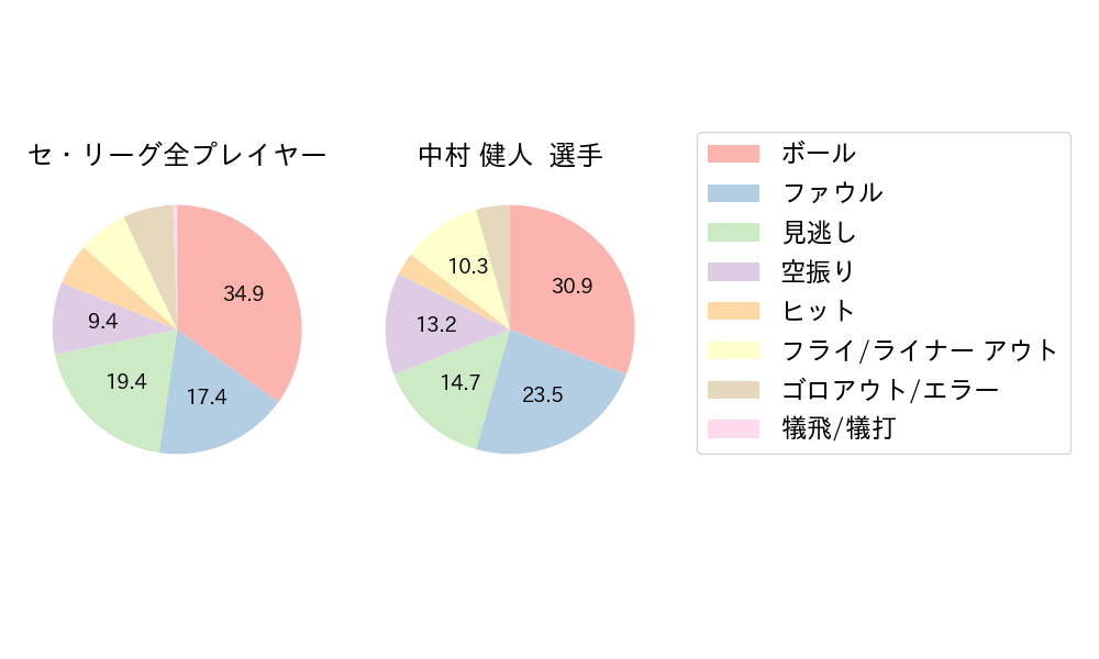 中村 健人のNext Action(2024年5月)