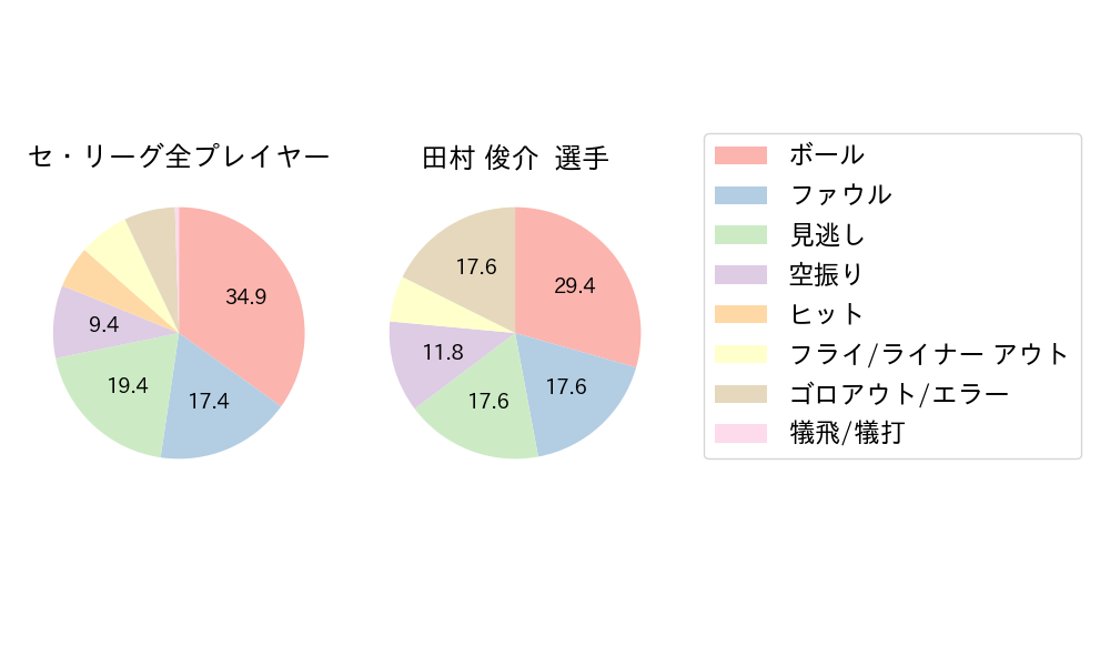 田村 俊介のNext Action(2024年5月)