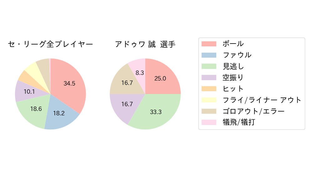 アドゥワ 誠のNext Action(2024年6月)