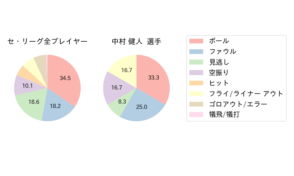 中村 健人のNext Action(2024年6月)