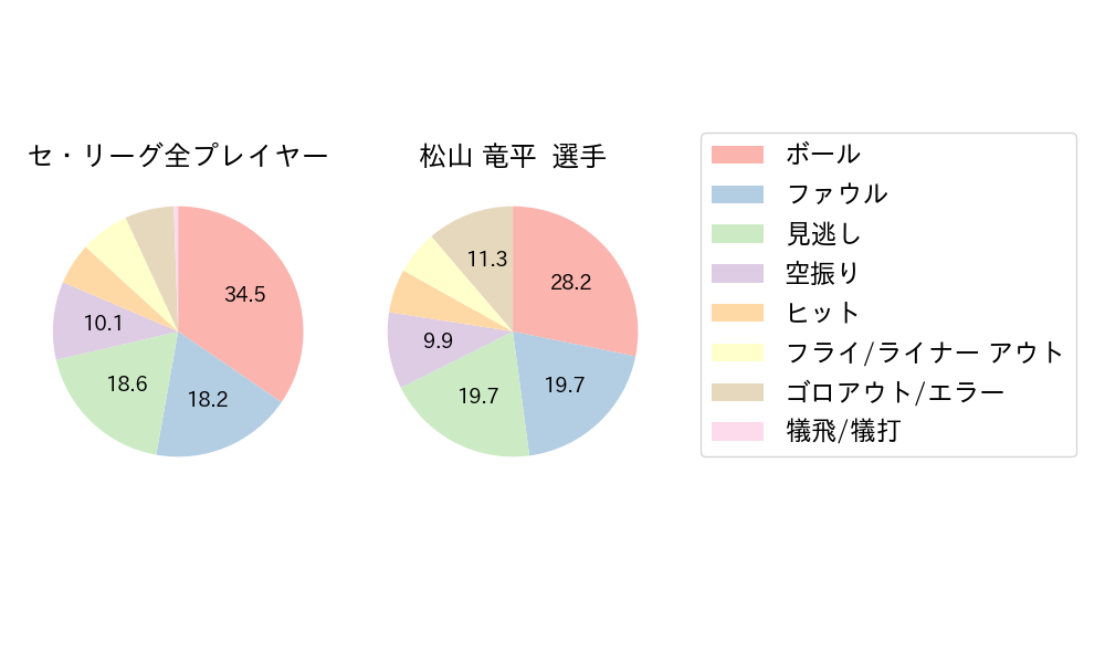 松山 竜平のNext Action(2024年6月)