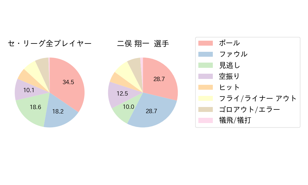 二俣 翔一のNext Action(2024年6月)