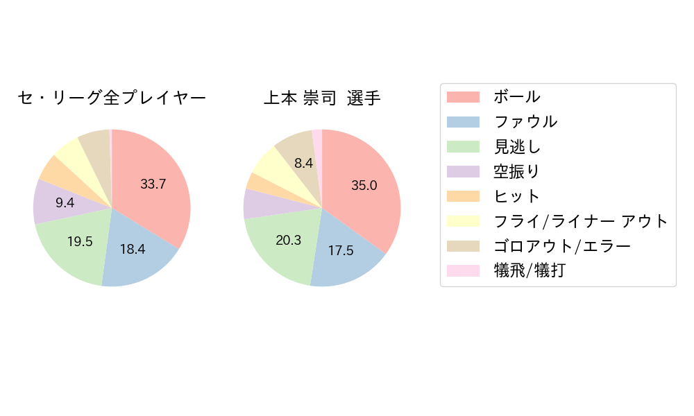 上本 崇司のNext Action(2024年7月)