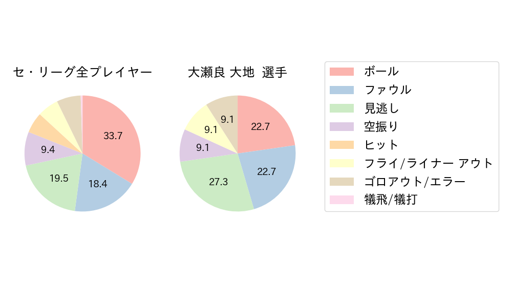 大瀬良 大地のNext Action(2024年7月)