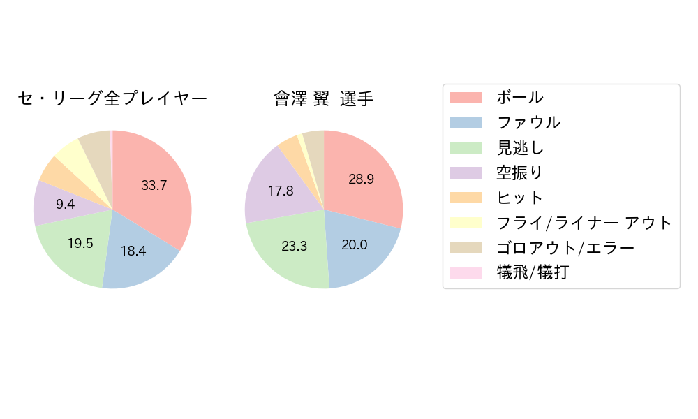 會澤 翼のNext Action(2024年7月)