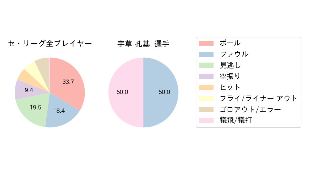 宇草 孔基のNext Action(2024年7月)