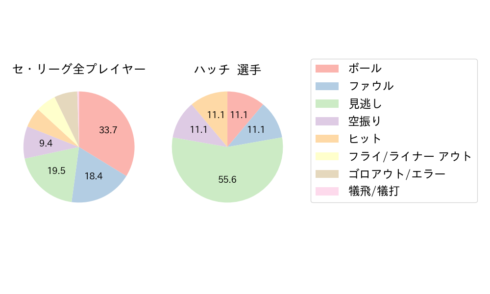 ハッチのNext Action(2024年7月)