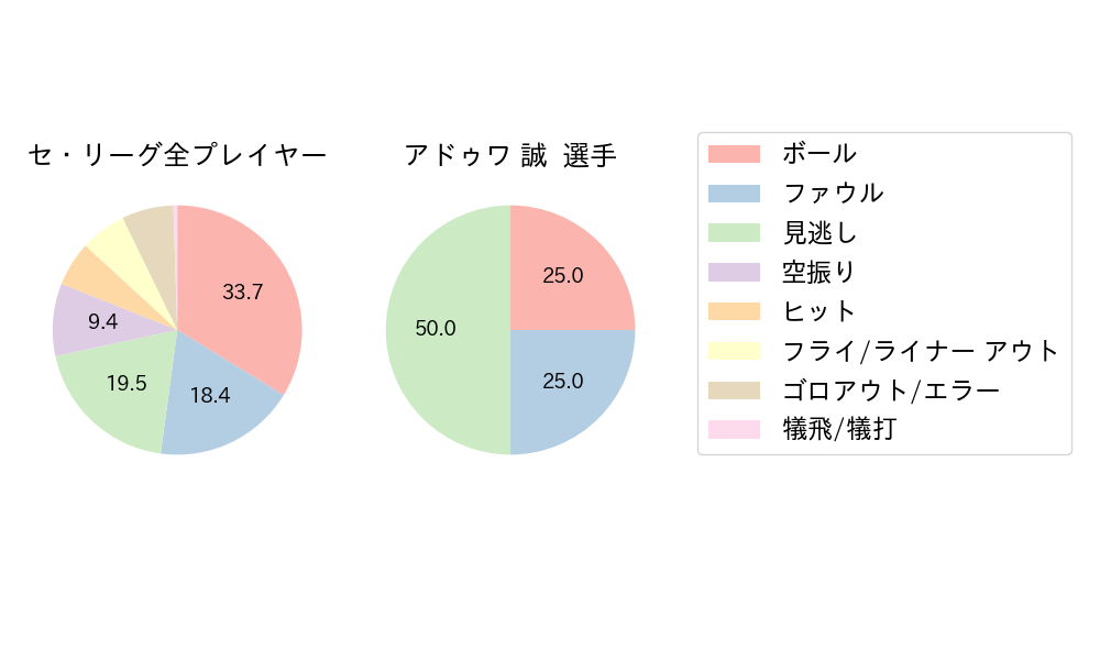 アドゥワ 誠のNext Action(2024年7月)