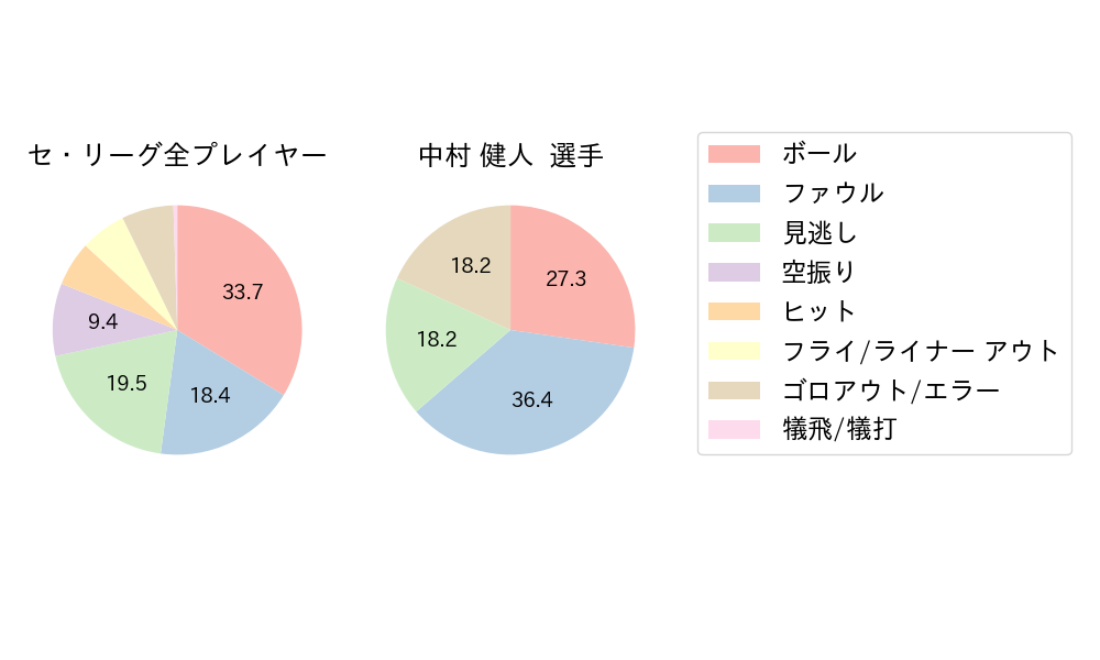 中村 健人のNext Action(2024年7月)