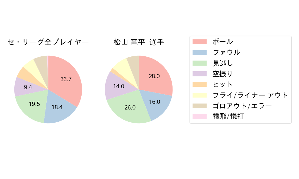 松山 竜平のNext Action(2024年7月)