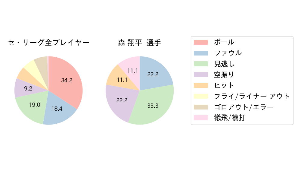 森 翔平のNext Action(2024年8月)