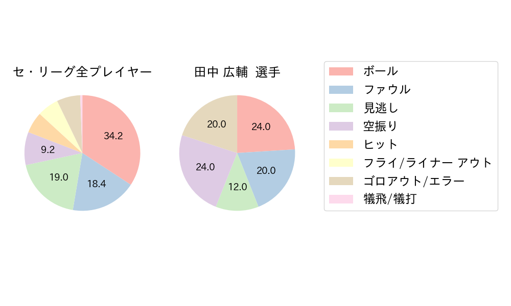 田中 広輔のNext Action(2024年8月)