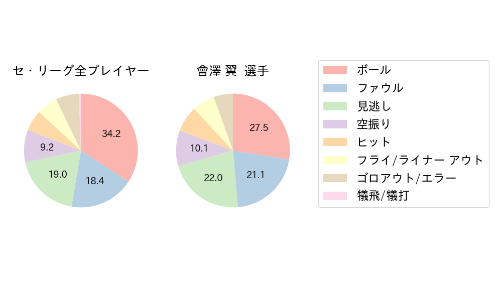 會澤 翼のNext Action(2024年8月)