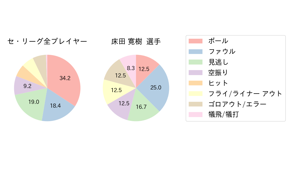 床田 寛樹のNext Action(2024年8月)