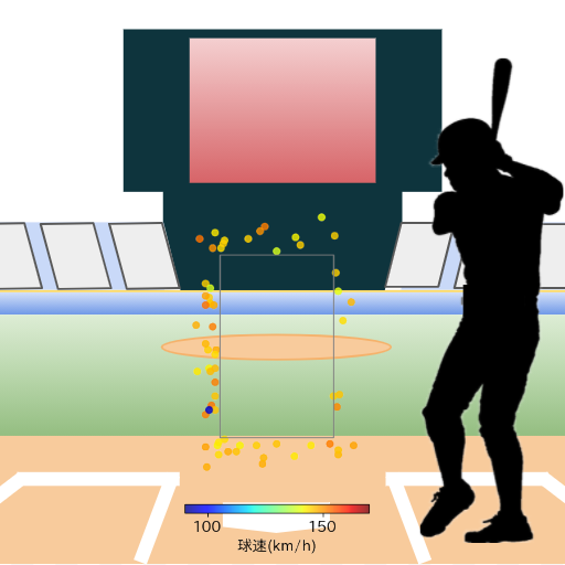 野間 峻祥 ボール判定時の投球コースとスピード(ストレート)(2024年8月)