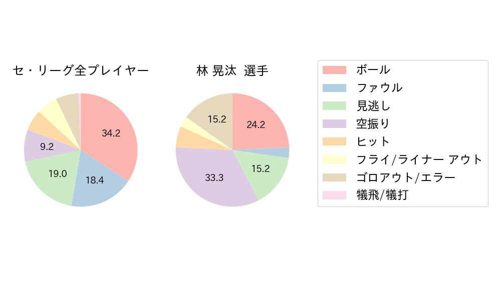 林 晃汰のNext Action(2024年8月)