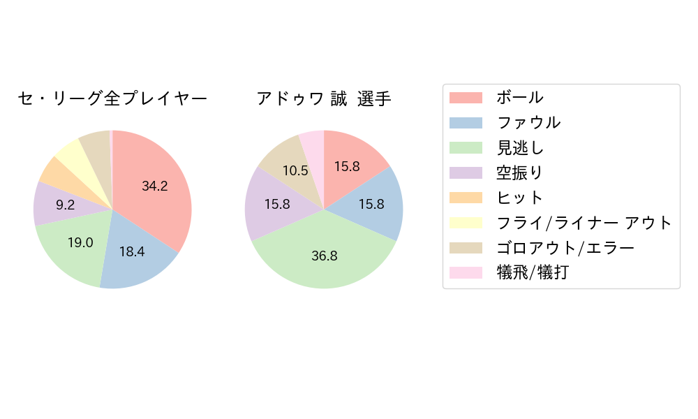 アドゥワ 誠のNext Action(2024年8月)