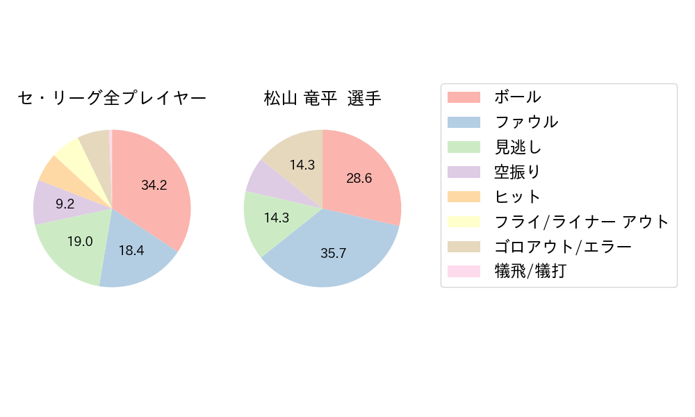 松山 竜平のNext Action(2024年8月)