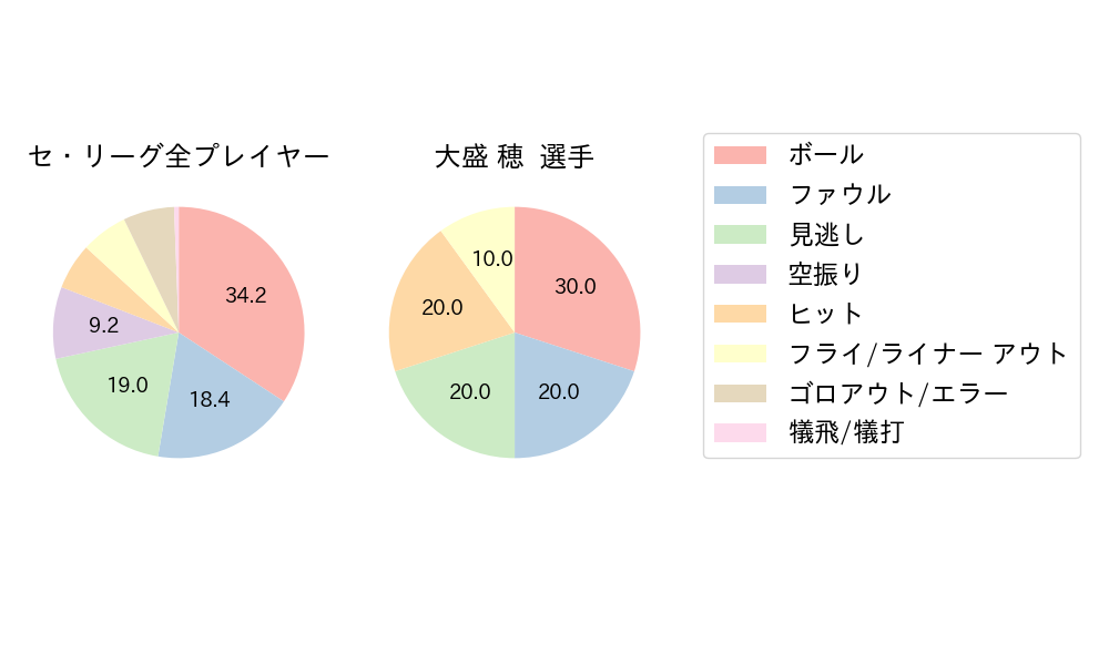 大盛 穂のNext Action(2024年8月)