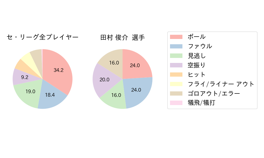 田村 俊介のNext Action(2024年8月)