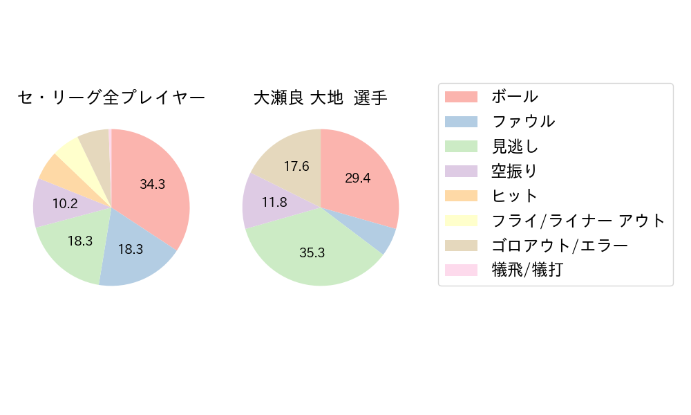 大瀬良 大地のNext Action(2024年9月)