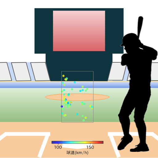 坂倉 将吾 見逃し時の投球コースとスピード(変化球)(2024年9月)