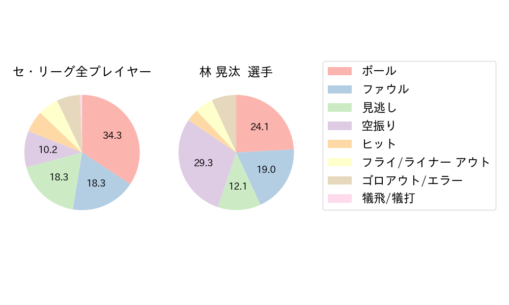 林 晃汰のNext Action(2024年9月)